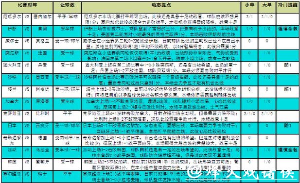 全面解析世界杯竞猜平台优势与对比