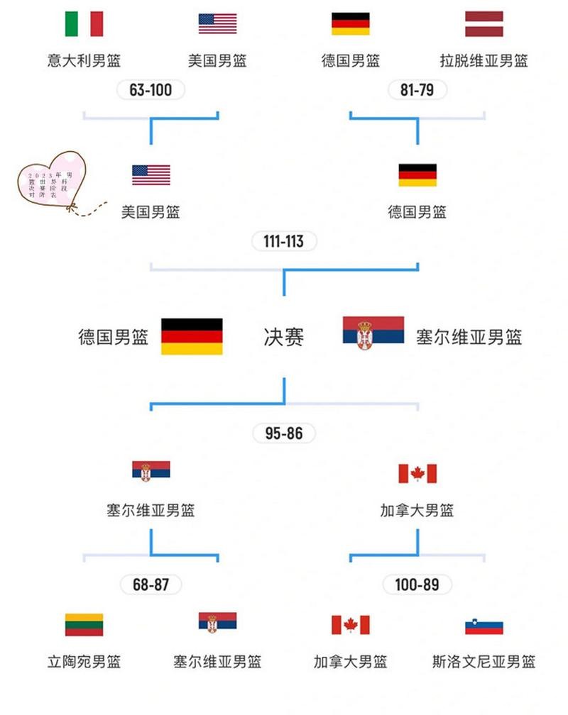 2023年世界杯半决赛详细赛程时间表曝光