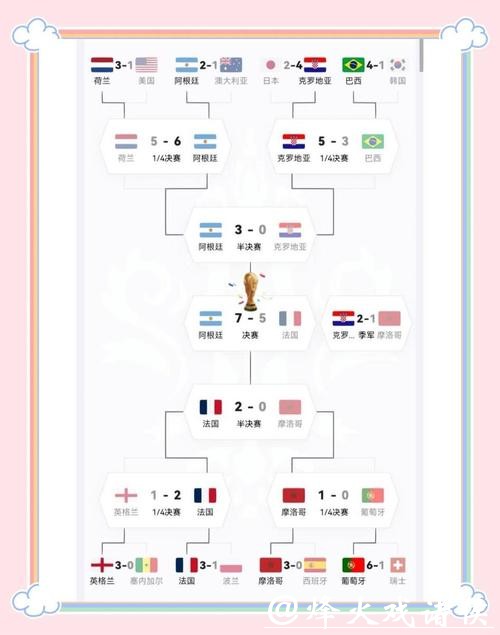 2022年世界杯冠军球队预测：谁将捧起大力神杯？