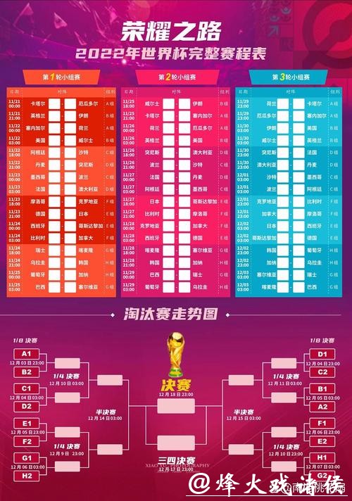 2022年世界杯赛前全面预测与推荐指南