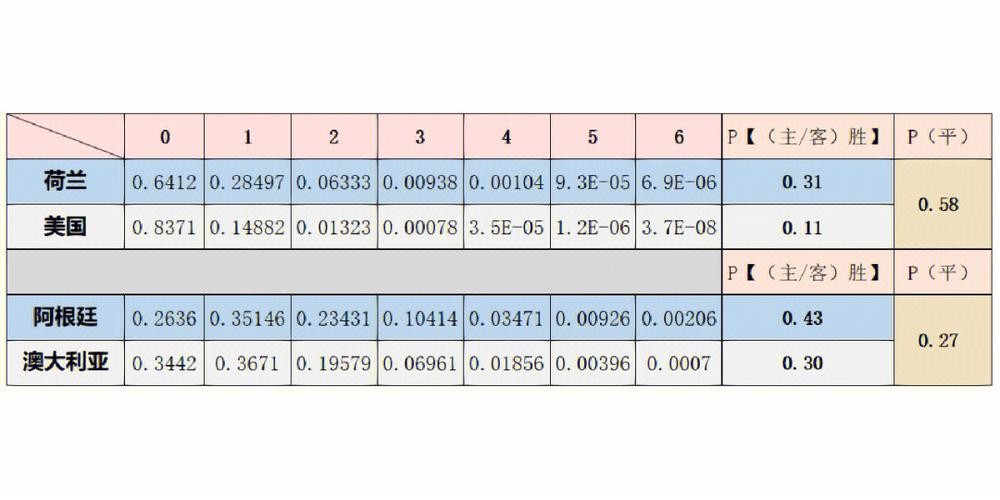 全面解析：世界杯球队胜率预测方法与技巧