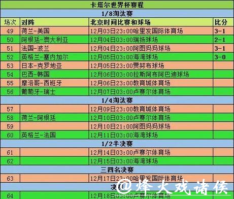 历届世界杯比分统计大全