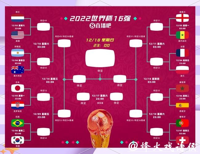 深度解读世界杯比赛走势及未来分析 深度解读世界杯比赛走势及未来分析