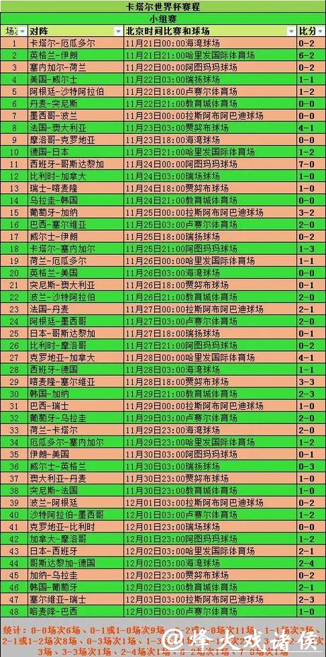 全面分析世界杯比赛结果统计数据 全面分析世界杯比赛结果统计数据