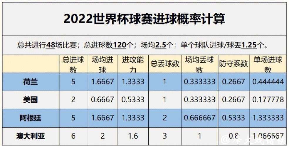 全面解析:世界杯球队胜率预测方法与技巧 全面解析:世界杯球队胜率预测方法与技巧